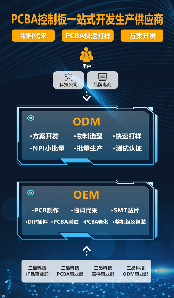 萬(wàn)年歷時(shí)鐘模組_臺(tái)燈控制板_小家電控制板_觸摸臺(tái)燈電路板_pcba方案_中山市三晶電子科技有限公司