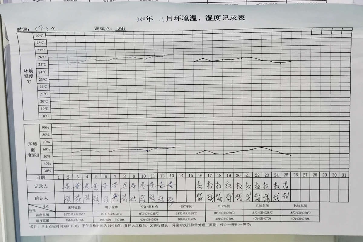 SMT加工廠在貼片加工環(huán)節(jié)注意事項