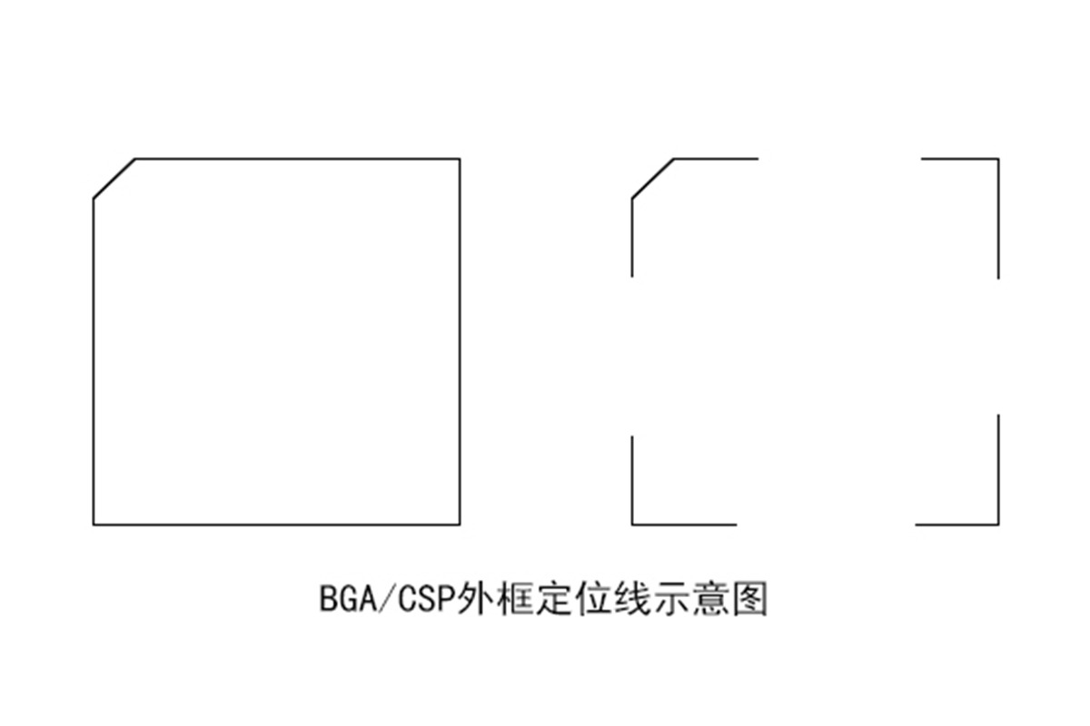 BGA焊盤設計的基本要求