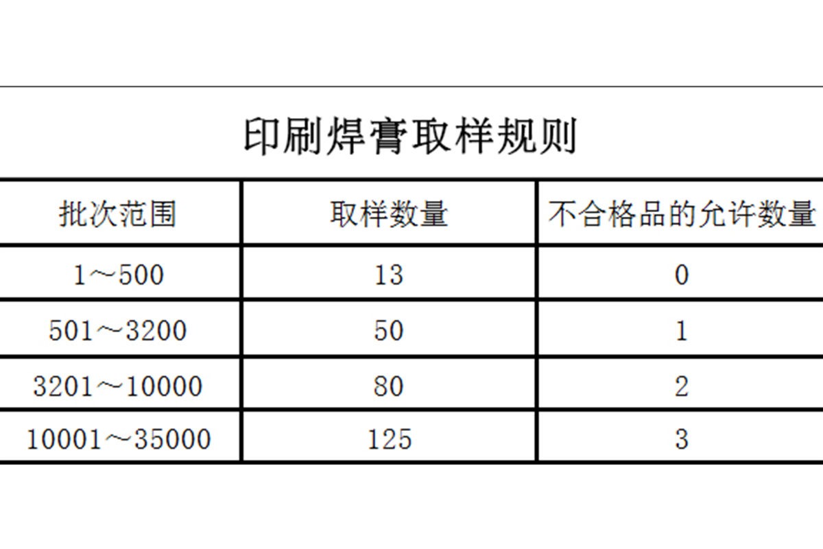 印刷焊膏取樣檢驗(yàn)